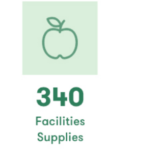 Facilities_Supplies